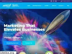 Sites similar to improzinternetmarketing.com