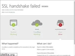 Sites similar to imuzcorner.net