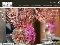 Sites similar to in-flora.com