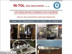 Sites similar to in-tol.com