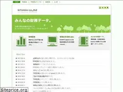 Sites similar to in4mx.com