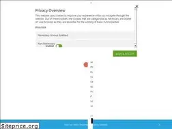 Sites similar to inatsummit.com