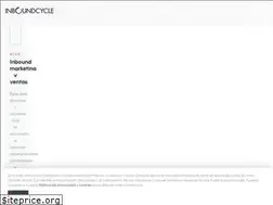 Sites similar to inboundmarketingmadein.com
