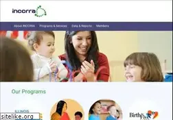 Sites similar to inccrra.org