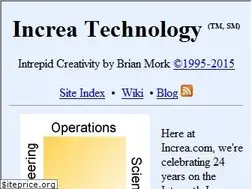 Sites similar to increa.com
