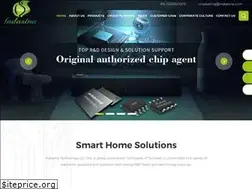 Sites similar to indasina.com