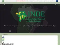 Sites similar to inde.gov.br