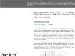 Sites similar to indelektro.blogspot.com
