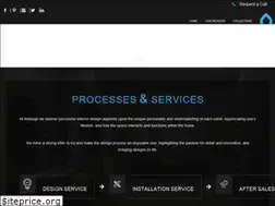 Sites similar to indesignuk.co.uk