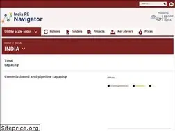 Sites similar to india-re-navigator.com