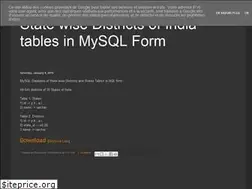 Sites similar to indian-districts-mysql.blogspot.com