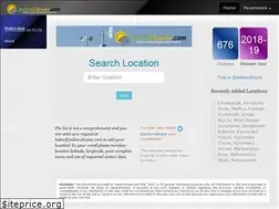 Sites similar to indianclimate.com