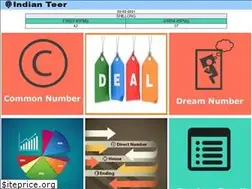 Sites similar to indianteer.com