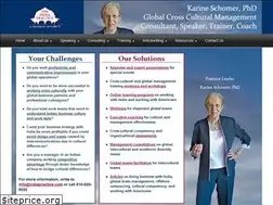 Sites similar to indiapractice.com