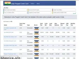 Sites similar to indiaprepaidcreditcard.com