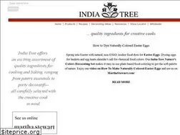 Sites similar to indiatree.com