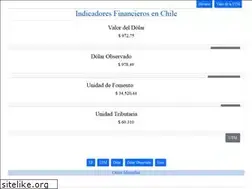 Sites similar to indicadoresfinancieros.cl