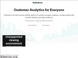 Sites similar to indicative.com