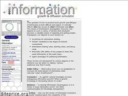 Sites similar to indigosim.com
