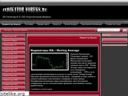 Sites similar to indikatorforeks.ru