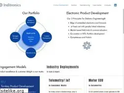 Sites similar to inditronics.com
