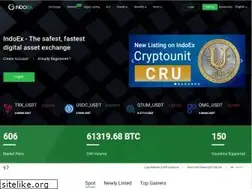 Sites similar to indoex.io