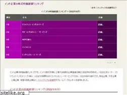 Sites similar to indokeizai.com