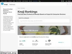 Sites similar to indonesia.knoji.com
