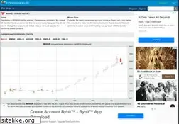 Sites similar to indonesianbulls.com