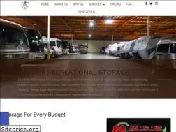 Sites similar to indoorrv.com