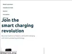 Sites similar to indra.co.uk