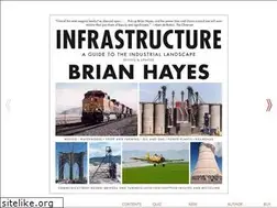 Sites similar to industrial-landscape.com