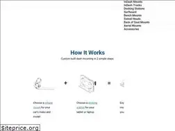 Sites similar to industrialevolution.com.au