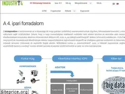 Sites similar to industry4.hu