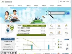 Sites similar to industryland.or.kr