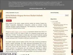 Sites similar to industryresearchcompany.blogspot.com