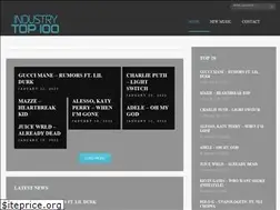 Sites similar to industrytop100.com