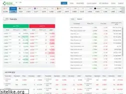 Sites similar to indx.ru