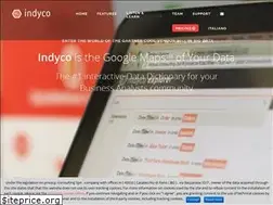 Sites similar to indyco.com
