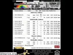 Sites similar to indyrenttobuy.com