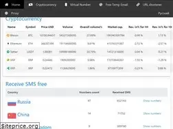 Sites similar to inethere.com