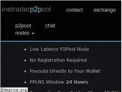 Sites similar to inetrader.com