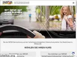 Sites similar to infar.at
