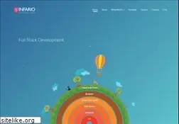 Sites similar to infario.com