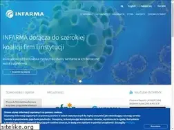 Sites similar to infarma.pl