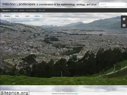 Sites similar to infectionlandscapes.org