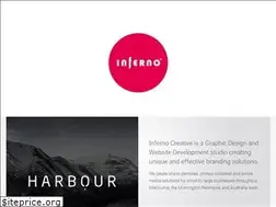 Sites similar to inferno.com.au
