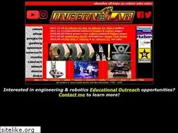 Sites similar to infernolab.com