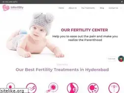 Sites similar to infertility.co.com