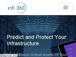 Sites similar to infi360.com